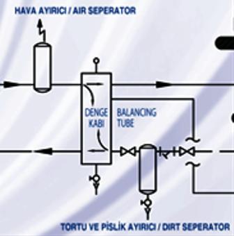 Sirkülasyon pompası birim fiyat