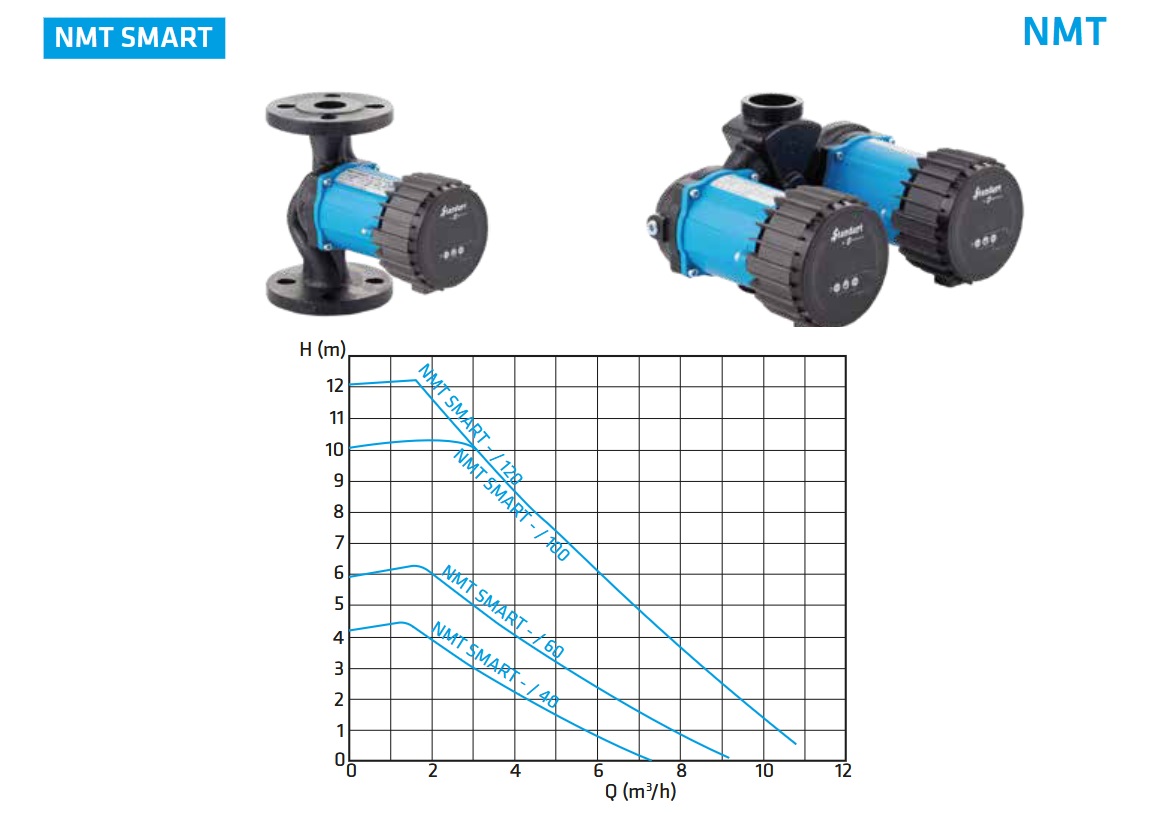 STANDART NMT SMART SİRKÜLASYON POMPALARI